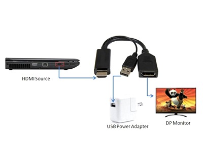 Adattatore Hdmi Dvi Belkin F3y038bt Adattatore Belkin HDMI A DVI Maschio-Femmina - - Per Monitor Adattatore Hdmi Dvi Belkin F3y038bt Adattatore Belkin HDMI A DVI Maschio-Femmina - - Per Monitor